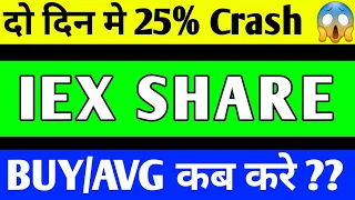 IEX SHARE CRASH | IEX SHARE LATEST NEWS | IEX SHARE PRICE TARGET | IEX SHARE ANALYSIS