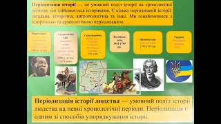 Предмет і завдання історії. Теорії походження людини. Історія. 6 клас