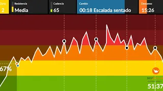 BESTCYCLING-INDOOR-80S (DJ LUIS BY NECK)