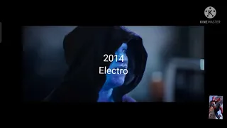Evolution of Electro/1967-2021⚡️⚡️/Edger Editz