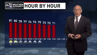 ABC 33/40 News Evening Weather Update - Monday, August 15, 2022