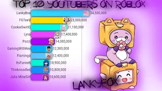 TOP 10 MOST SUBSCRIBED ROBLOX YOUTUBE CHANNEL 2024-2029