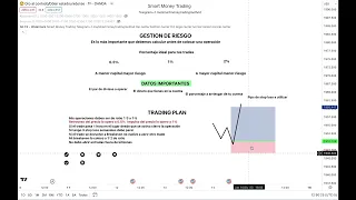 GESTIÓN DE RIESGO + TRADING PLAN | SMART MONEY TRADING