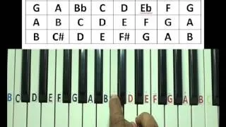 minor scales on keyboard