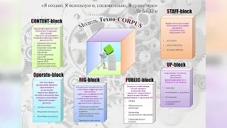 Программа развития районной образовательной системы Пушкинского района Санкт-Петербурга