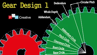 Spur Gear Design 1 - How gears work