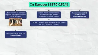 La Belle Époque e l’età dell’imperialismo