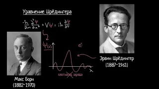 Волновая функция (видео 5) | Квантовая физика | Физика