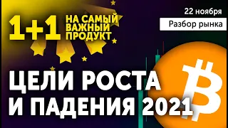 Важный Разбор Рынка Криптовалют 🔴 Прогноз Биткоин в 2021: Минимум и Максимум