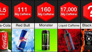 Comparison: Strongest Energy Drinks