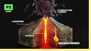 Sådan bliver vulkaner skabt