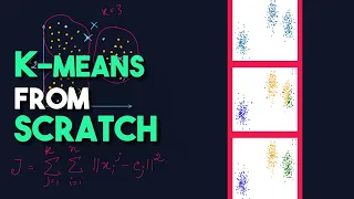 K-means Clustering in Python