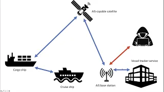 Maritime Transportation System Cyber Attacks and Mitigation Strategies (3rd of 3 videos)