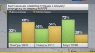 «Калита-Финанс» на канале «Россия 24» (28-ой выпуск)