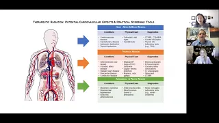 Radiation Therapy and Cardiovascular Disease | JACC: CardioOncology Author Discussion