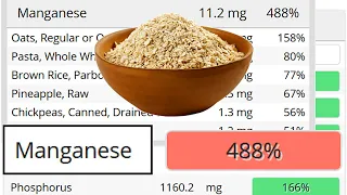 HIGH MANGANESE: Should VEGANS be worried?