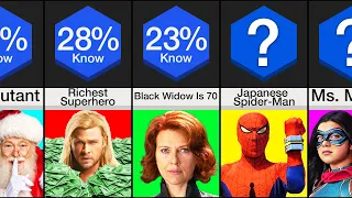 Comparison: I Bet You Didn't Know These Marvel Facts