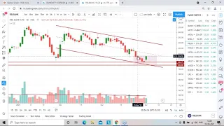 Stocks Analysis for Monday - 5th Apr, 2021 | StoxMaster