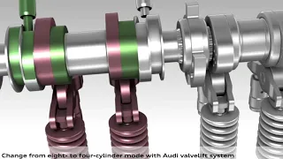 Система отключения цилиндров Audi Cylinder on demand которая базируется системе Audi valvelift