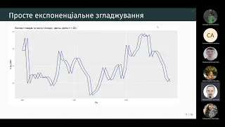 07 - ЕКСПОНЕНЦІАЛЬНЕ ЗГЛАДЖУВАННЯ ЧАСОВИХ РЯДІВ