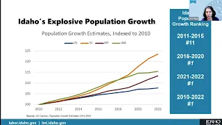 How Idaho's shifting population affects K-12 enrollments webinar