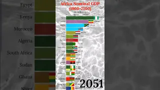 Top 20 Largest African Economies by GDP 2100