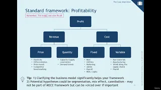 Profitability framework to ACE your case study interviews