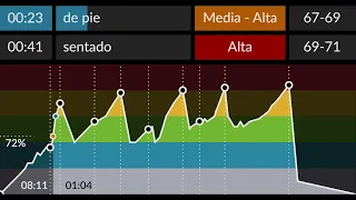 SPINNING CICLO INDOOR CLASE 218 LLANO MONTAÑA