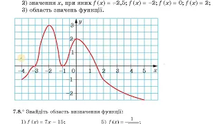 Повторення та розширення відомостей про функцію Алгебра Мерзляк 9клас