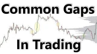 Common Gaps - How I use Them in my Trading Plans
