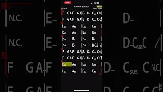 Dunt, Dunt, Dunt, Dunt - Wago Howard - Play Along Charts