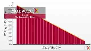 The Demand for Cities