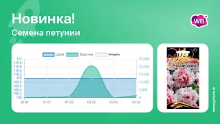 Продажи семян петунии на Wildberries. Аналитика маркетплейса