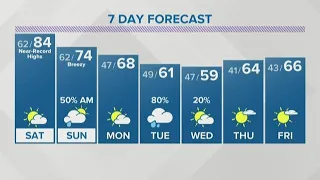 March 27 Evening Weather: Another warm and breezy day Saturday with near-record highs
