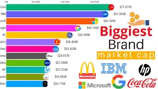 top 10 most valuable companies in the world  2000 - 2022 || biggest companies by revenue 2022