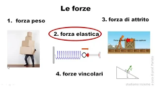 Forza elastica