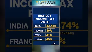 No More Income Tax in Argentina | Vantage with Palki Sharma | Subscribe to Firstpost