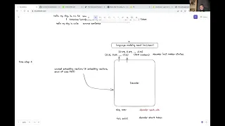 How a Transformer works at inference vs training time