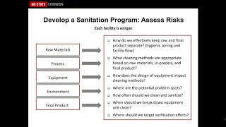 AFFI Webinar: Routine Cleaning and Non-Routine Cleaning