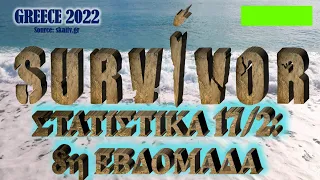 ΣΤΑΤΙΣΤΙΚΑ SURVIVOR 2022: ΕΒΔΟΜΑΔΑ 8 (16/2) - SURVIVOR 2022 STATISTICS WEEK 8 4Κ