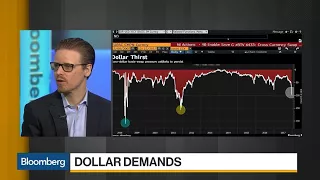 Nordvig on U.S. Dollar Weakness and Political Risks