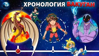 THE WHOLE HISTORY OF THE UNIVERSE BAKUGAN // Chronology Bakugan Battle Brawlers