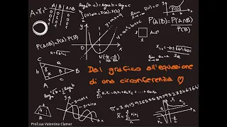 Dal grafico all'equazione di una circonferenza (esercizi svolti)