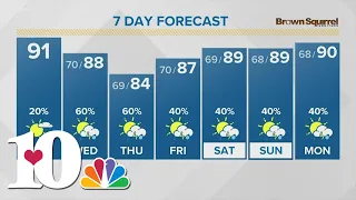 Another hot July day with an isolated afternoon storm