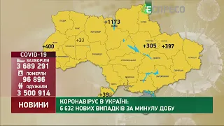 Коронавірус в Україні: статистика за 6 січня