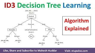 ID3 Decision tree Learning Algorithm | ID3 Algorithm | Decision Tree Algorithm Example Mahesh Huddar