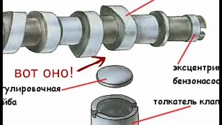 Регулировка клапанов (ВАЗ восьмиклоп), КОРОТКО ПО ДЕЛУ