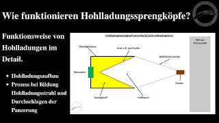 Wie funktionieren Hohlladungssprengköpfe? - Funktionsweise von Hohlladungen im Detail