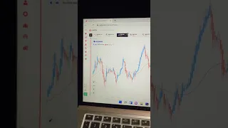 Hacking tip for EUR USD | 😈 best trading hack strategy