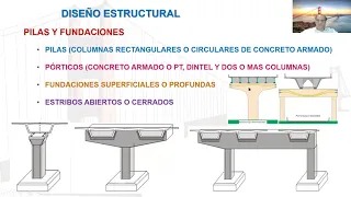 WEBINAR Diseño, Construcción y Montaje de Puentes y Viaductos de Acero y Mixtos 15042021